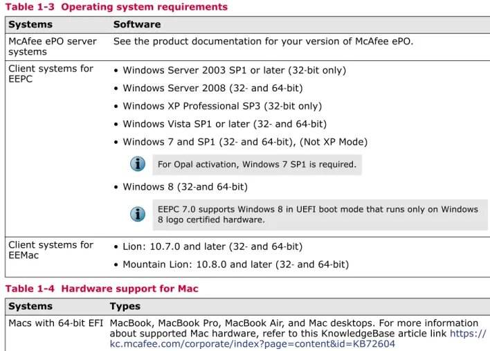 Table 1-3  Operating system requirements 