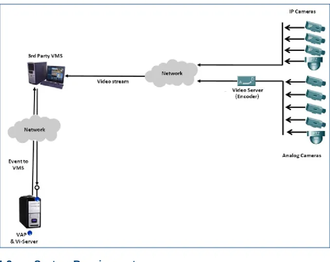 Figure 1-2: VAP Component 