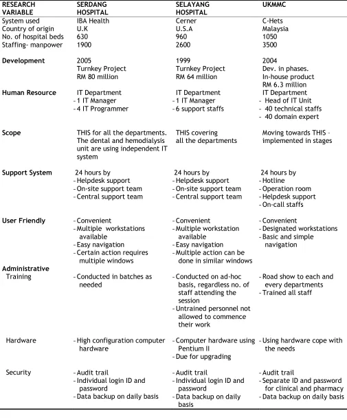 Table 1. Characteristics of hospital information system 