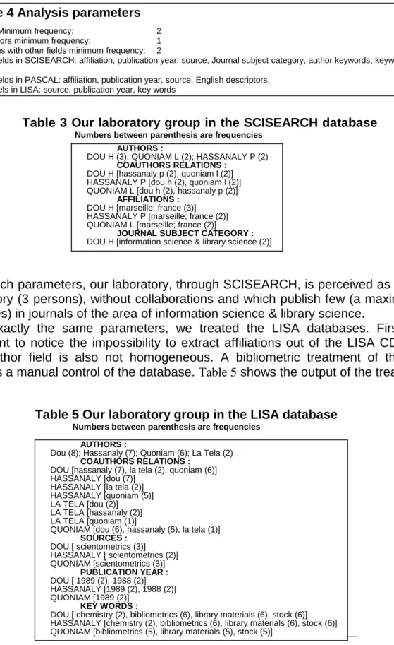 Table 3 Our laboratory group in the SCISEARCH database 