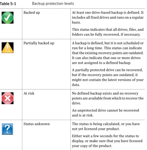 Table 5-1 describes each of the levels of backup protection that the Home page displays.