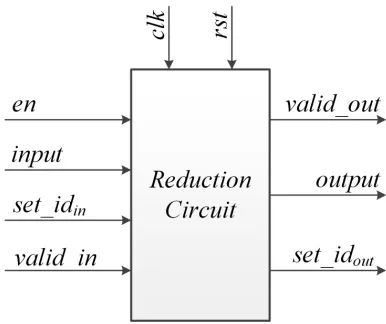 Fig ur e 4 .5 : R e duc t io n C ir c uit Mo dule