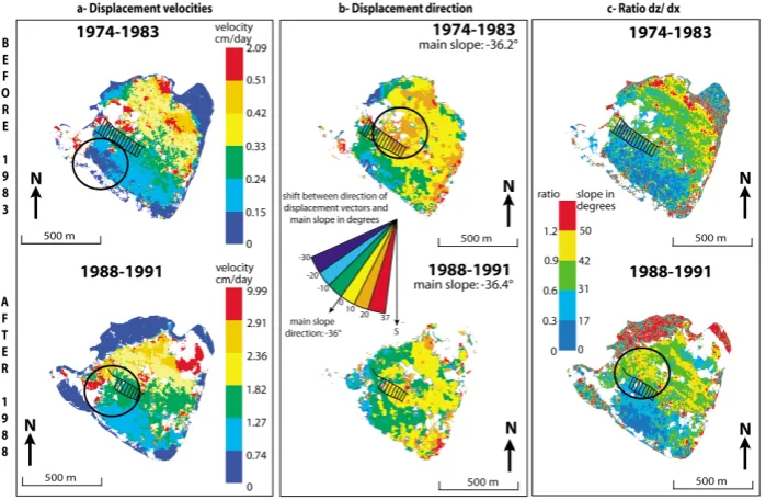 Fig. 9.26and after 1988. Spatial and temporal evolution of the slip surface geometry of the main body of the la Clapi`ere landslide – the location of the Igli`erebar appears in black on each image
