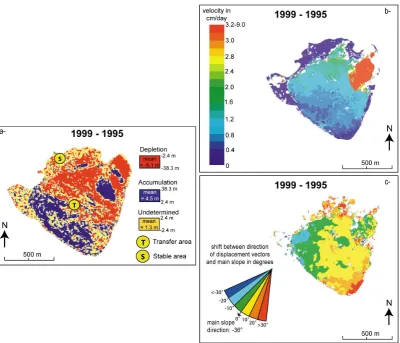 Fig. 4.Figure 4. Surface data extracted from DEMs and orthoimages of the la Clapière landslide: (a) map for the time interval 1995–1999,differential DEM represented by a three colors map for the time interval 1995-1999, (b) map of  Surface data extracted from DEMs and orthoimages of the la Clapi`ere landslide: (a) differential DEM represented by a three colors (b) map of displacement velocities for the time interval 1995–1999, (c) map of displacement directionsfor the time interval 1995–1999.