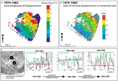 Fig. 8.1974-1983. These amplitudes decrease from top to bottom of the main body of the landslide