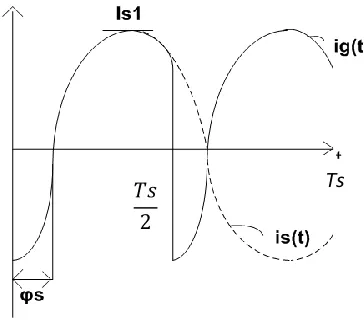 Figure 1.5: Square wave resonant tank input voltage, v S(t), and its fundamental frequency component, vS(t)