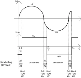 Figure 1.18: Phase-shift control to apply capacitive effective load.  