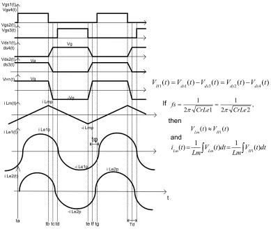 Figure 1.20: The full-bridge SS resonant converter's waveforms at unity voltage gain frequency