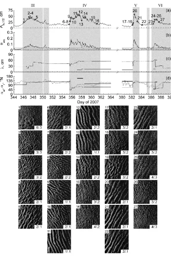 Figure 3.8. Details of the Georgia events III to VI identified in Figure 3.5. (a) Wave  orbital excursion amplitude; (b) maximum combined wave-current Shields parameter; (c) first (solid line) and second (dots) order ripple wavelength; (d) orientation of f