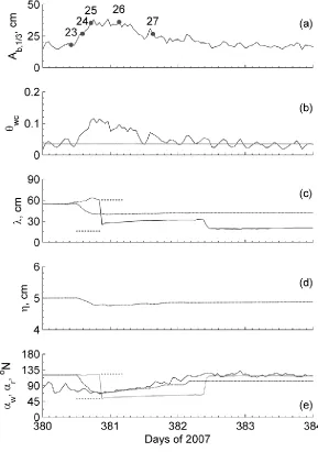Figure 3.10. Comparison of the Soulsby and Whitehouse [2005] model with the data from GA, event VI (see Figures 3.5 and 3.8)