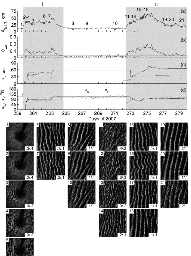 Figure 3.6. Details of the Georgia events I and II identified in Figure 3.5. (a) Wave orbital excursion amplitude; (b) maximum combined wave-current Shields parameter; (c) first (solid line) and second (dots) order ripple wavelength; (d) orientation of fir