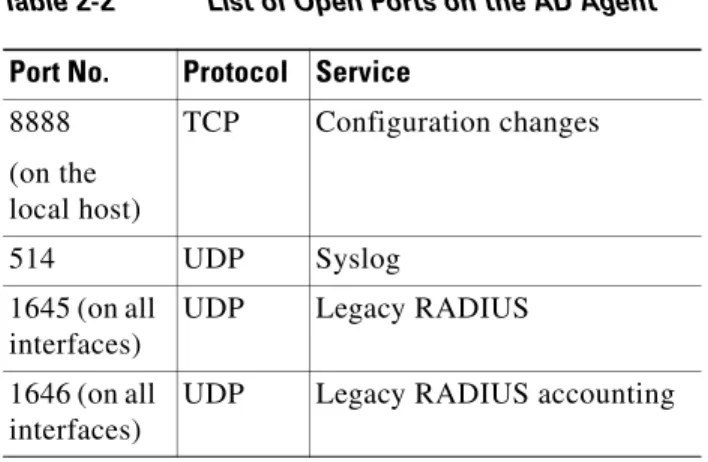 Table 2-2 lists some of the Transmission Control Protocol (TCP) and User Datagram Protocol (UDP)  ports that the AD Agent uses for communication with client devices and Active Directory domain  controllers