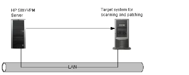Figure 1. A single-node configuration 