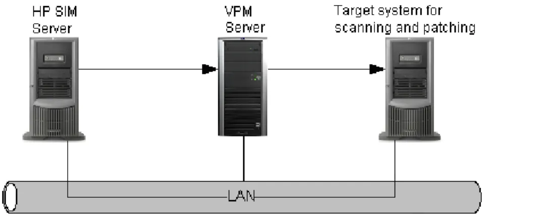 Figure 3. A distributed configuration across two systems 