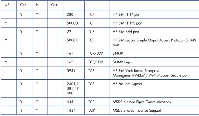 Table 6 Harris STAT Scanner Engine 