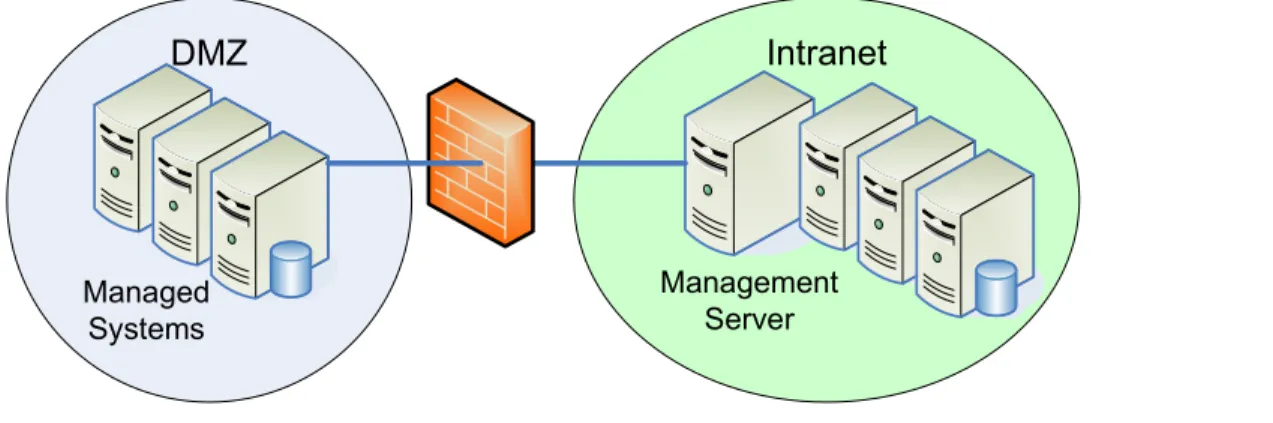 Figure 3 Firewall separating central management server from managed server 