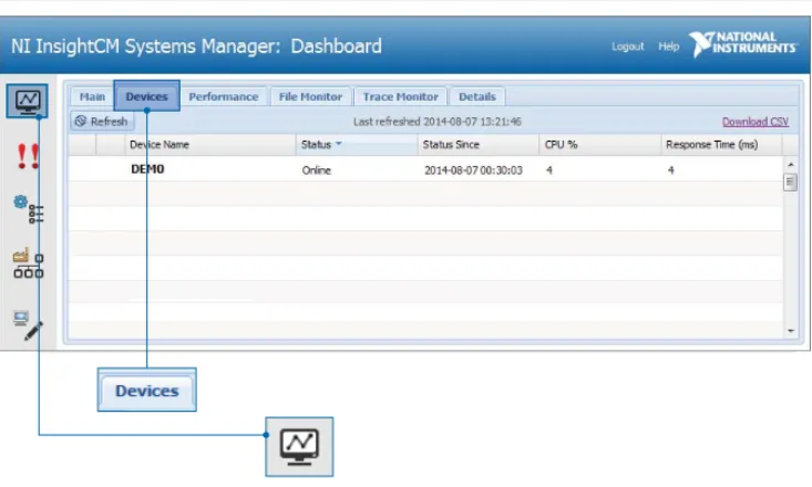 Figure 7.   Dashboard Page, Devices Tab