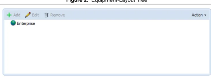 Figure 2.   Equipment-Layout Tree