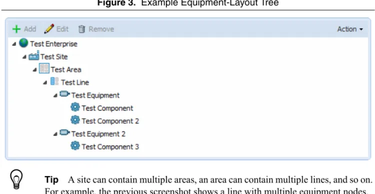 Figure 3.   Example Equipment-Layout Tree