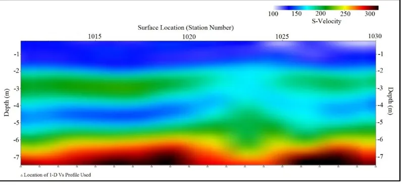 Figure 8: Shear wave velocity profile (Vs) of the subsurface at the Erie Bluffs State Park survey location