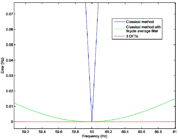 Figure 3.3. 