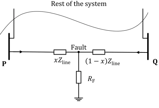 Figure 4.3:  Faulted line 