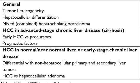 Table 1 Main HCC diagnostic histological challenges