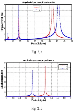 Fig. 2, a   