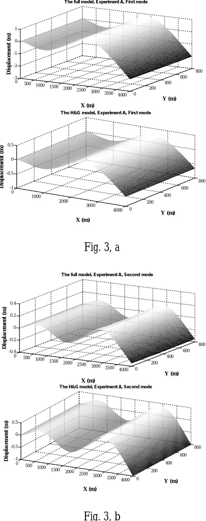 Fig. 3, a   