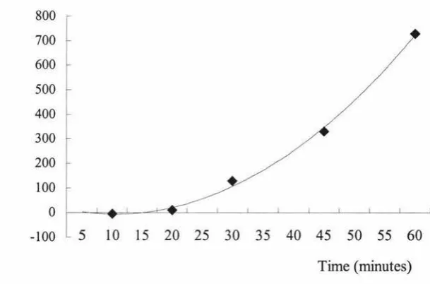 Figure 4.2. 