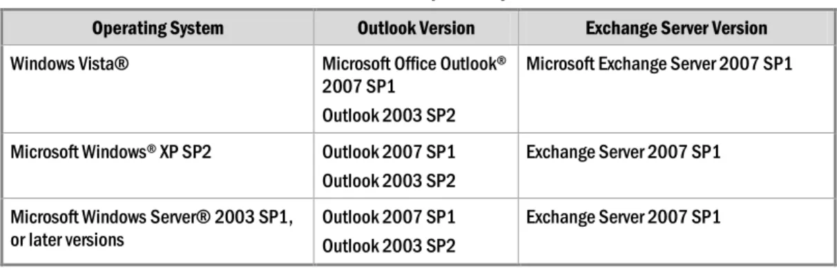 Table 2.1.   Office Communicator 2007 R2 Compatibility List 