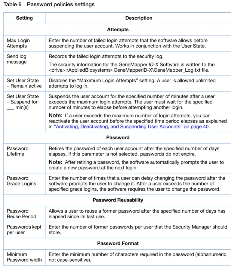 Table 6 Password policies settings