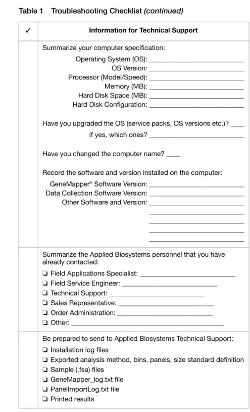 Table 1  Troubleshooting Checklist (continued)
