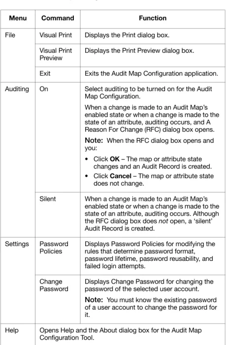 Table 2-4  Audit Map Configuration Tool Commands