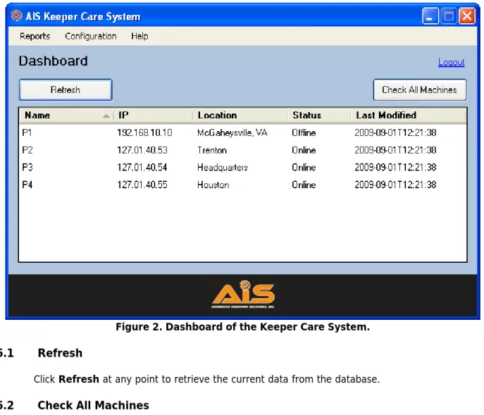 Figure 2. Dashboard of the Keeper Care System. 