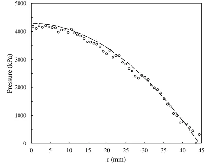 Figure 2.5 Normal stress distribution for Dow Corning 200 Fluid 300,000 cSt squeezed with a constant-force of 13.3 kN for 35 s