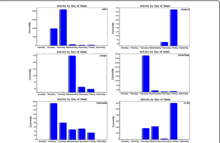 Table 2 Quality assessment of the projects’ outcome on six dimensions by a human expert