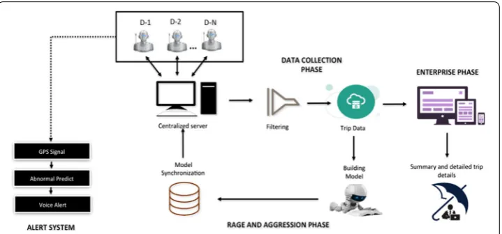 Fig. 7 Proposed solution for personalized premium calculation