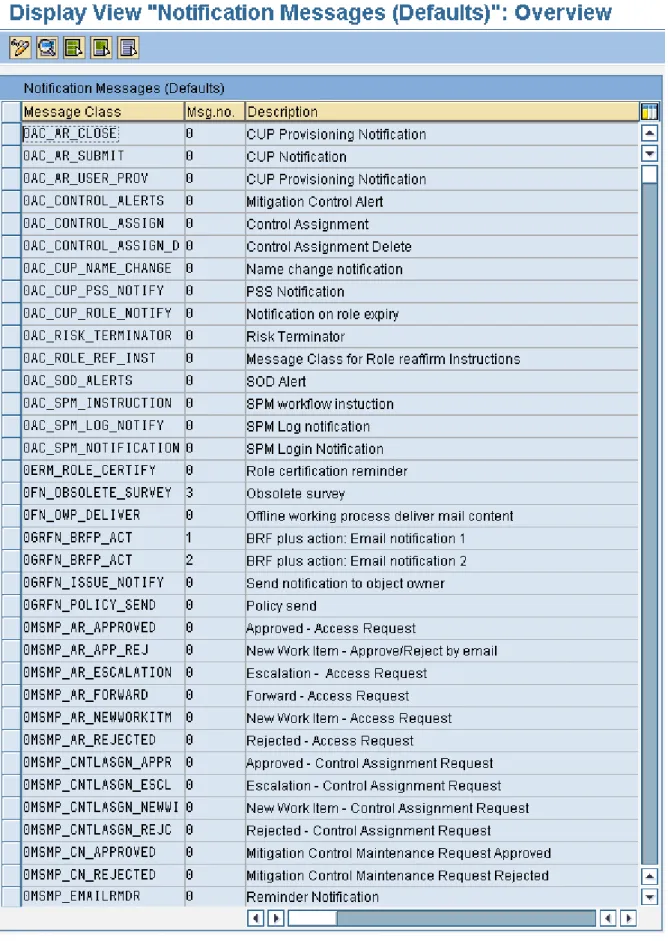 Figure 1: View GRFNVNOTIFYMSG – Double-click on the message class to view the pre-delivered  document object that is associated with it