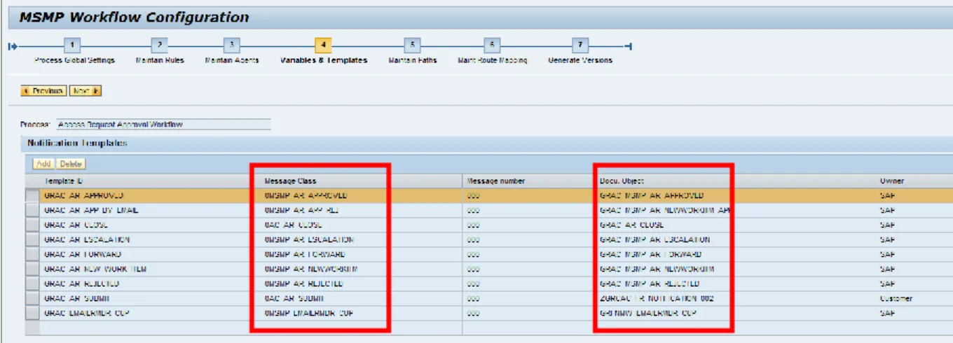 Figure 5: Message Classes and Document Objects displayed by the process in MSMP Workflow  Maintenance