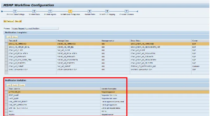 Figure 7: Notification Variable Rules evaluate the actual values of notification variables