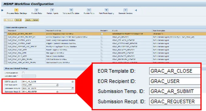 Figure 10: Select Template ID and Recipients for Notifications upon Request Submission and  Completion 