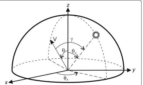 Fig. 4 Coordinates in the sky hemisphere where the observer is at theorigin