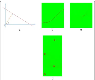 Fig. 4 An illustration of the Hough Transform. a Line parameters r and α. b The r–α plot of a 2D point