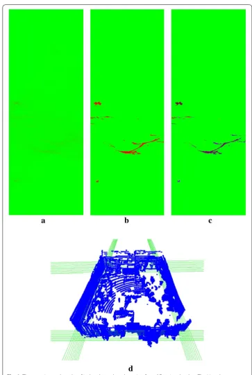 Fig. 8 The experimental results of indoor boundary detection from 3D point clouds. a The Hough space generated from the projected x–z coordinates using a Hough Transform