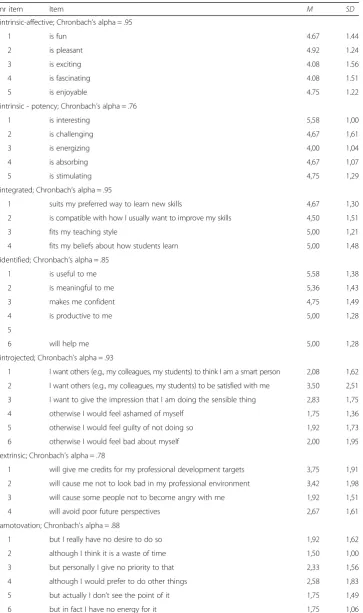 Table 6 A-PLOC measure