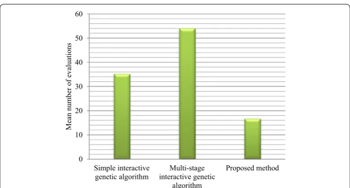 Fig. 6 The “mean number of generations” in the proposed algorithm compared to two other algorithms