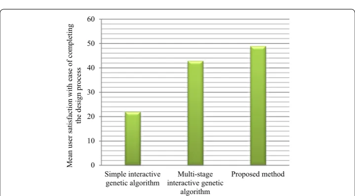 Fig. 8 The “mean evaluating time” of the proposed algorithm compared to two other algorithms