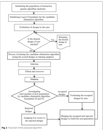 Fig. 2 Flowchart of the proposed algorithm