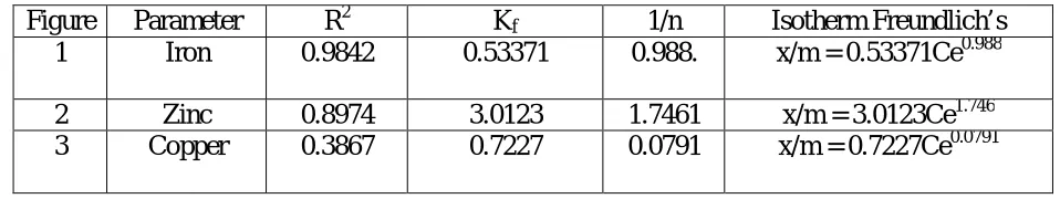 Figure Parameter 1 Iron 